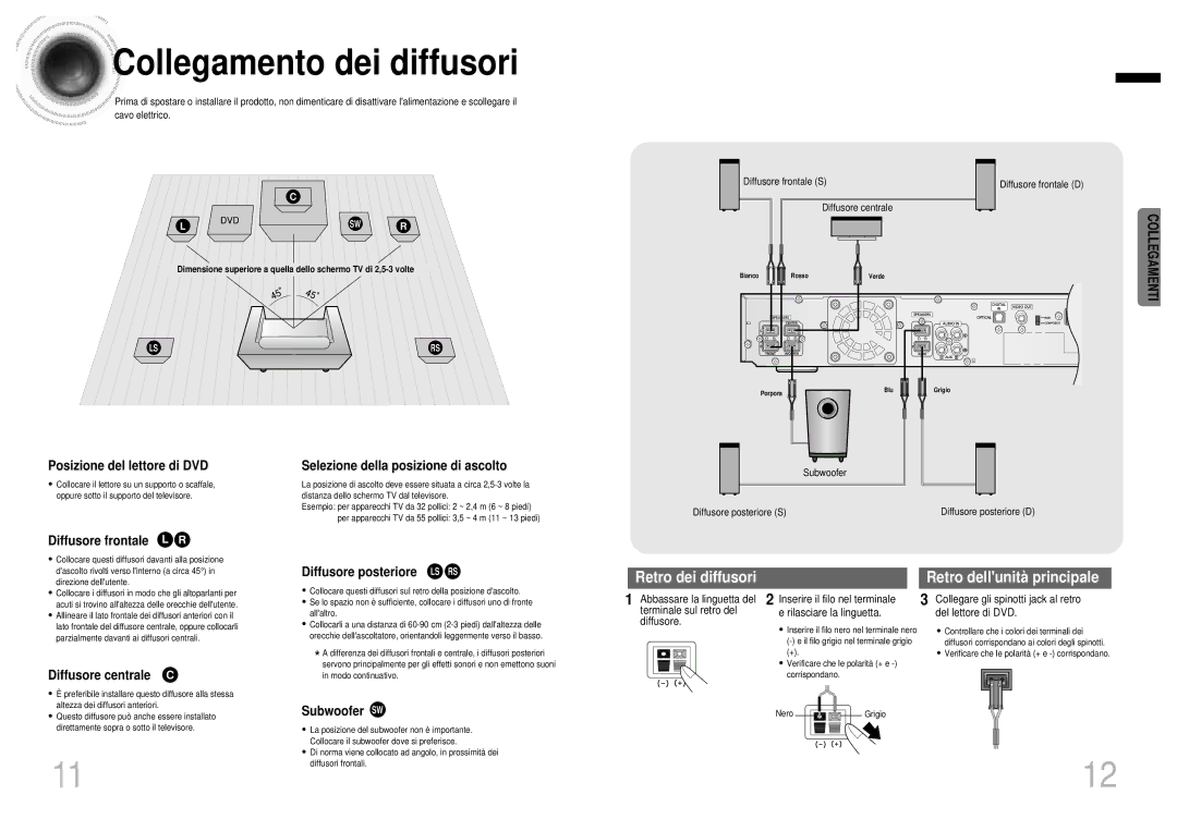 Samsung HTDB750RH/EDC Collegamento dei diffusori, Diffusore frontale L R, Diffusore centrale C, Diffusore posteriore LS RS 