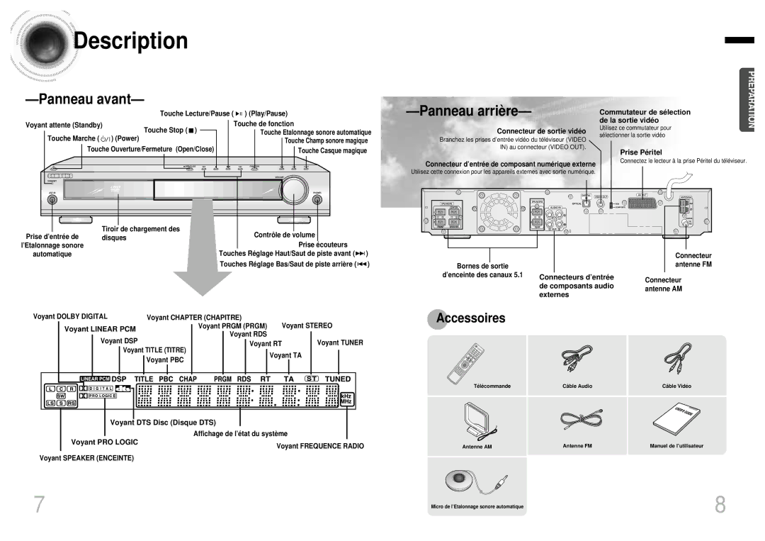 Samsung HTDB750RH/ELS manual Description, Panneau avant 