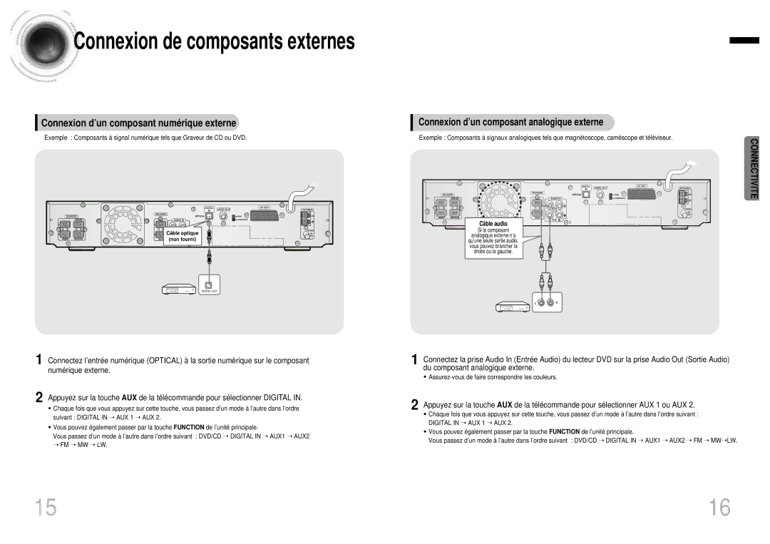 Samsung HTDB750RH/ELS manual Connexion d’un composant numé rique externe, Connexion d’un composant analogique externe 