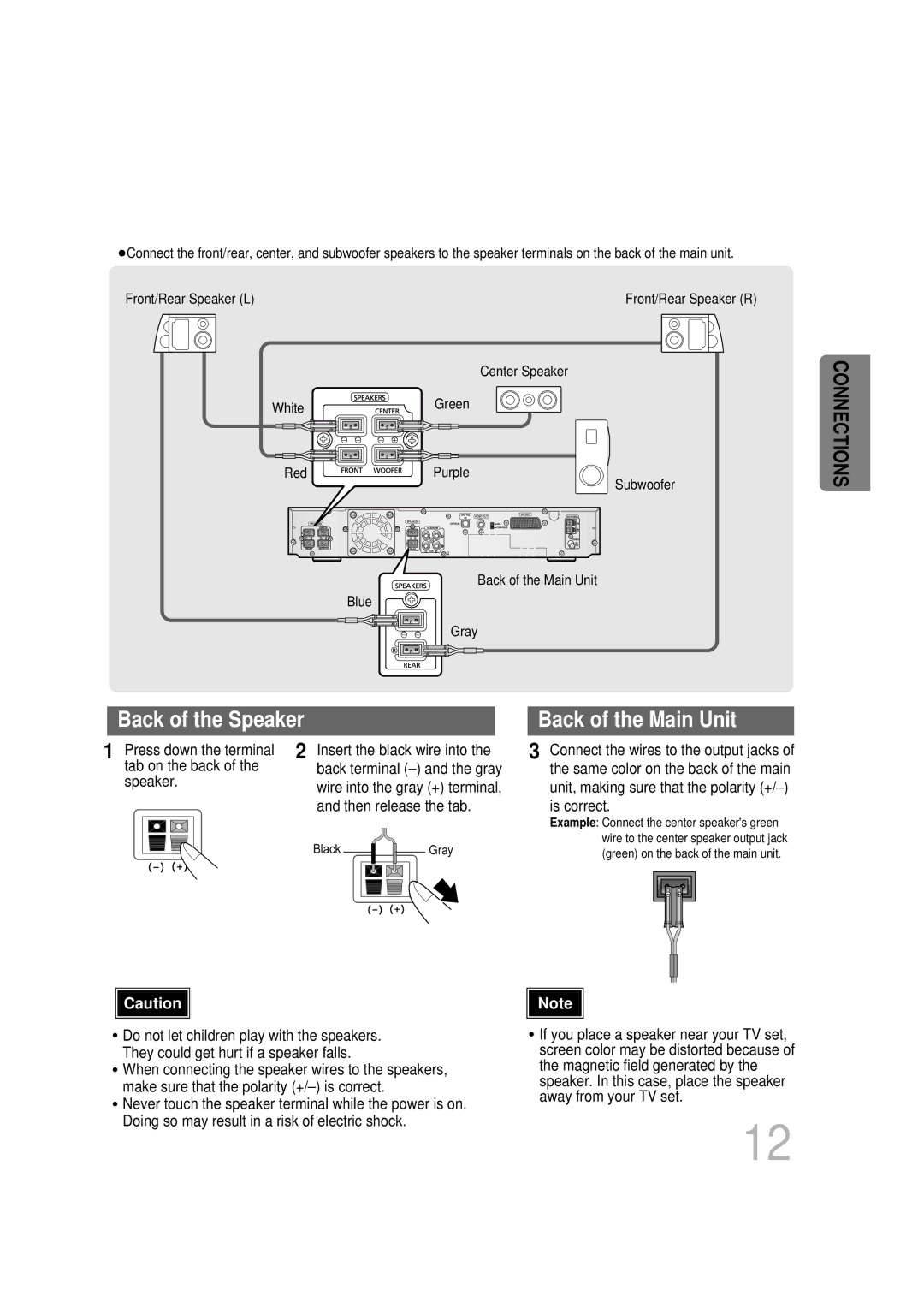 Samsung HTDB760RH/ELS, HTDB760RH/EDC, HT-DB760 manual Back of the Speaker 