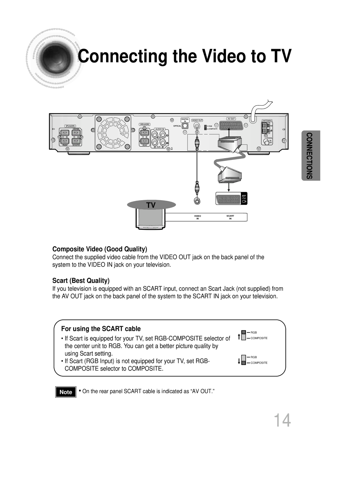 Samsung HTDB760RH/EDC, HTDB760RH/ELS, HT-DB760 manual Connecting the Video to TV 