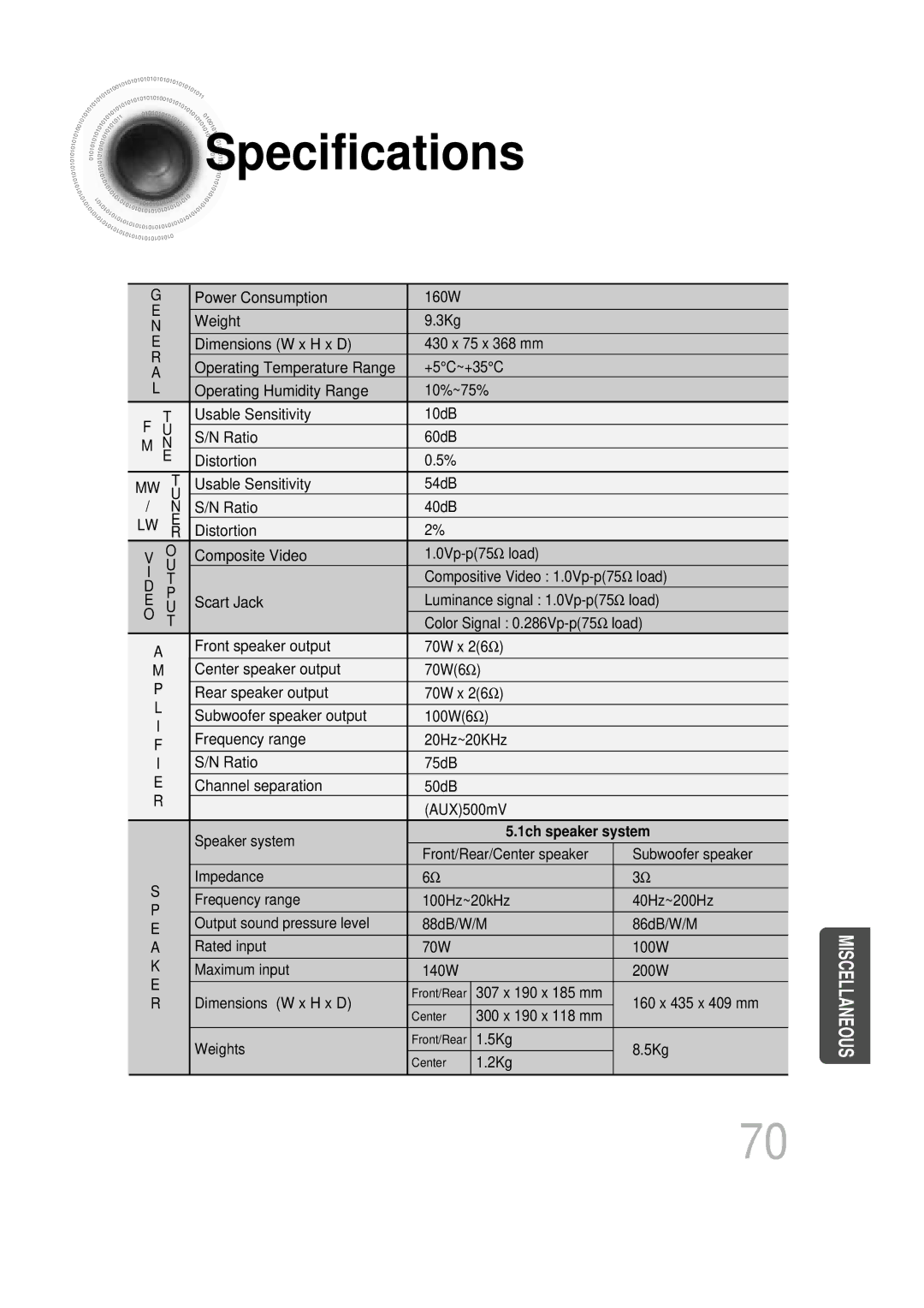 Samsung HT-DB760, HTDB760RH/EDC, HTDB760RH/ELS manual Specifications, 1ch speaker system 