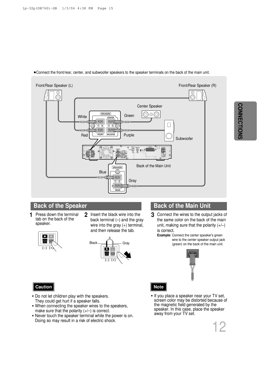 Samsung HTDB760RH/ELS, HTDB760RH/EDC, HT-DB760 manual Back of the Speaker 