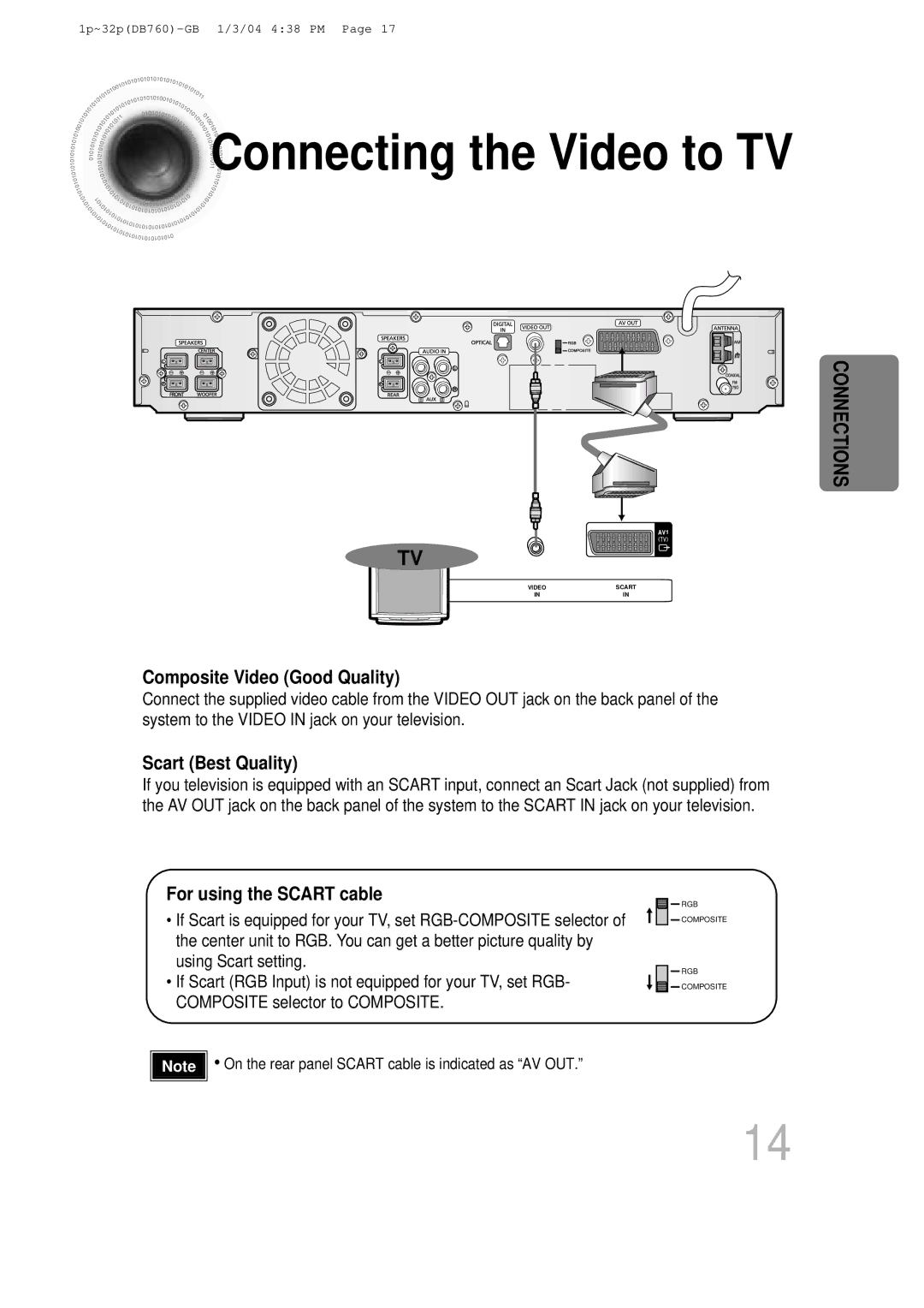 Samsung HTDB760RH/EDC, HTDB760RH/ELS, HT-DB760 manual Connecting the Video to TV, Composite Video Good Quality 