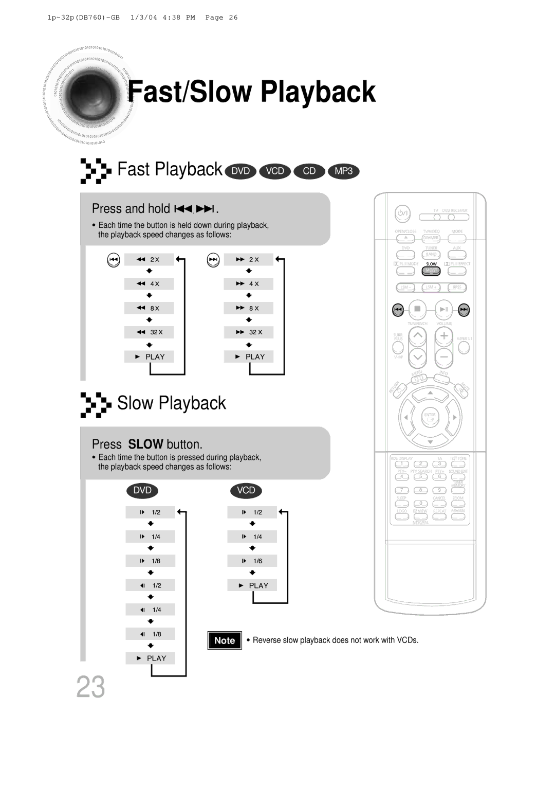 Samsung HTDB760RH/EDC, HTDB760RH/ELS, HT-DB760 manual Fast/Slow Playback, Press and hold, Press Slow button 