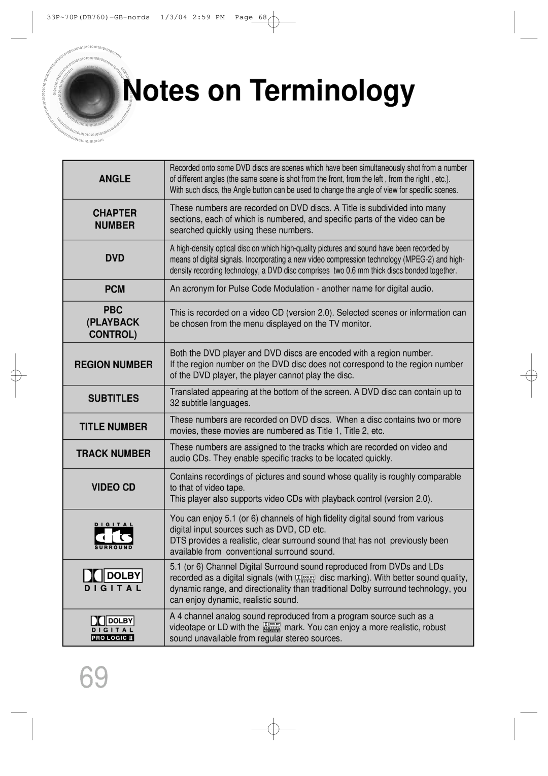 Samsung HTDB760TH/XSG, HTDB760TTH/CBM, HTDB760TTH/FES, HTDB760TH/UMG, HTDB760TTH/XSG manual Number 