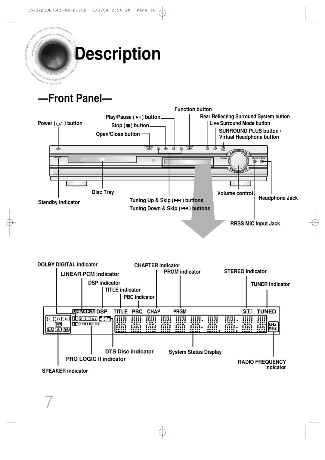 Samsung HTDB760TTH/XSG, HTDB760TTH/CBM, HTDB760TH/XSG, HTDB760TTH/FES, HTDB760TH/UMG manual Description, Front Panel 