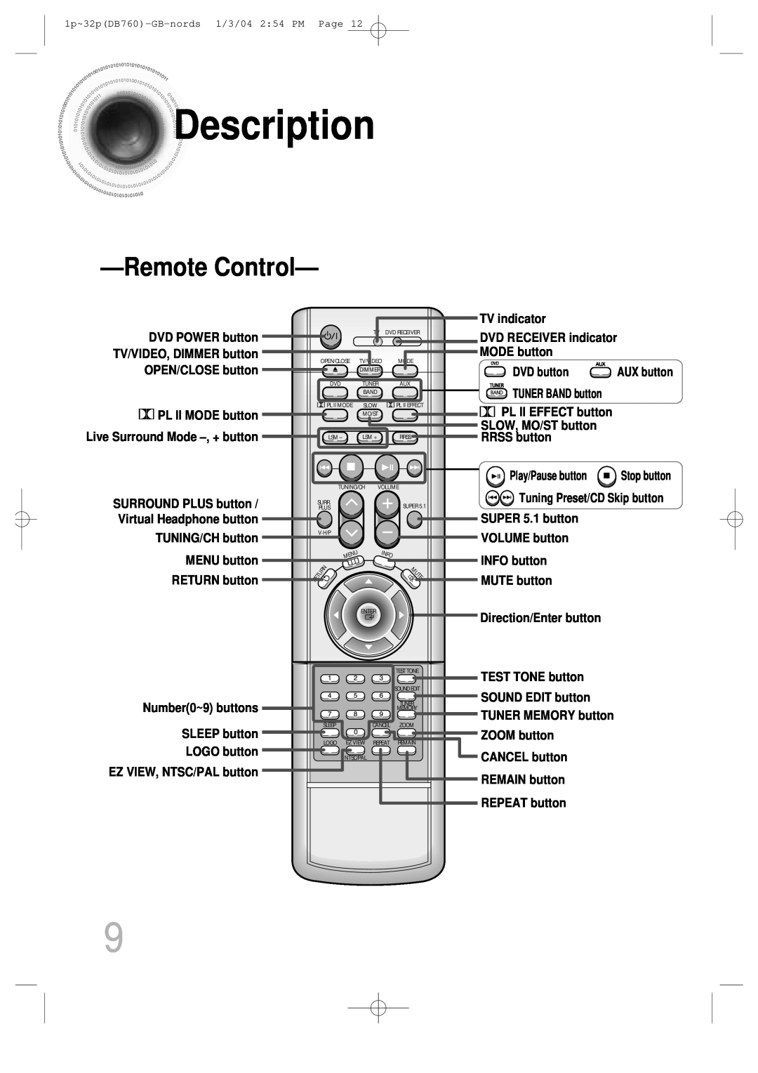 Samsung HTDB760TH/XSG, HTDB760TTH/CBM, HTDB760TTH/FES, HTDB760TH/UMG, HTDB760TTH/XSG manual Remote Control, Description 