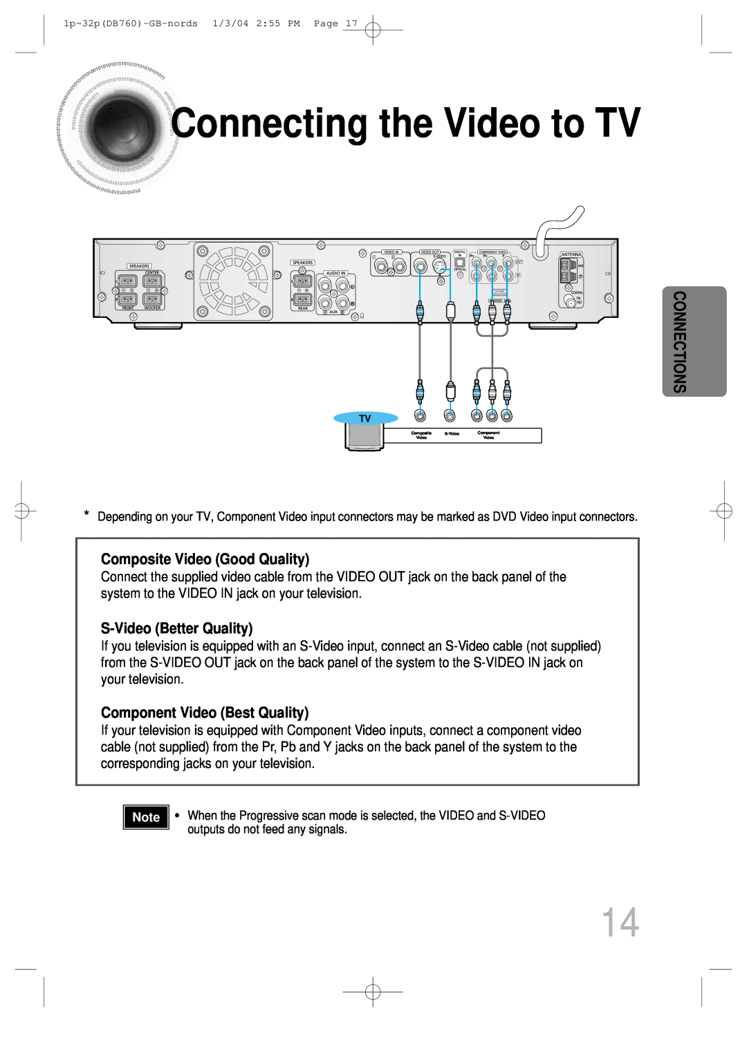 Samsung HTDB760TH/XSG manual Connectingthe Video to TV, Composite Video Good Quality, S-Video Better Quality, Connections 