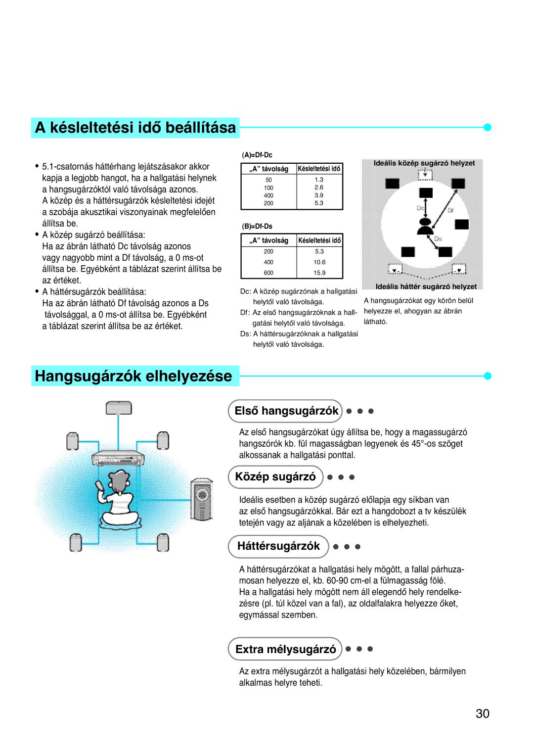 Samsung HTDL100RH/EDC, HTDL100RH/ELS manual Elsô hangsugárzók, Közép sugárzó, Extra mélysugárzó 