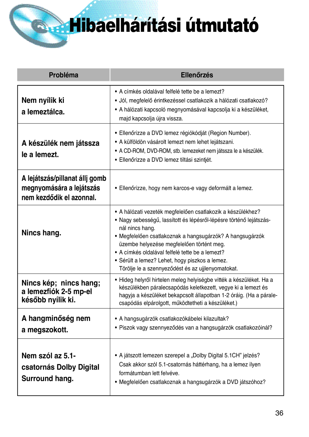 Samsung HTDL100RH/EDC, HTDL100RH/ELS manual Hibaelhárítási útmutató, Probléma Ellenôrzés, Lejátszás/pillanat állj gomb 