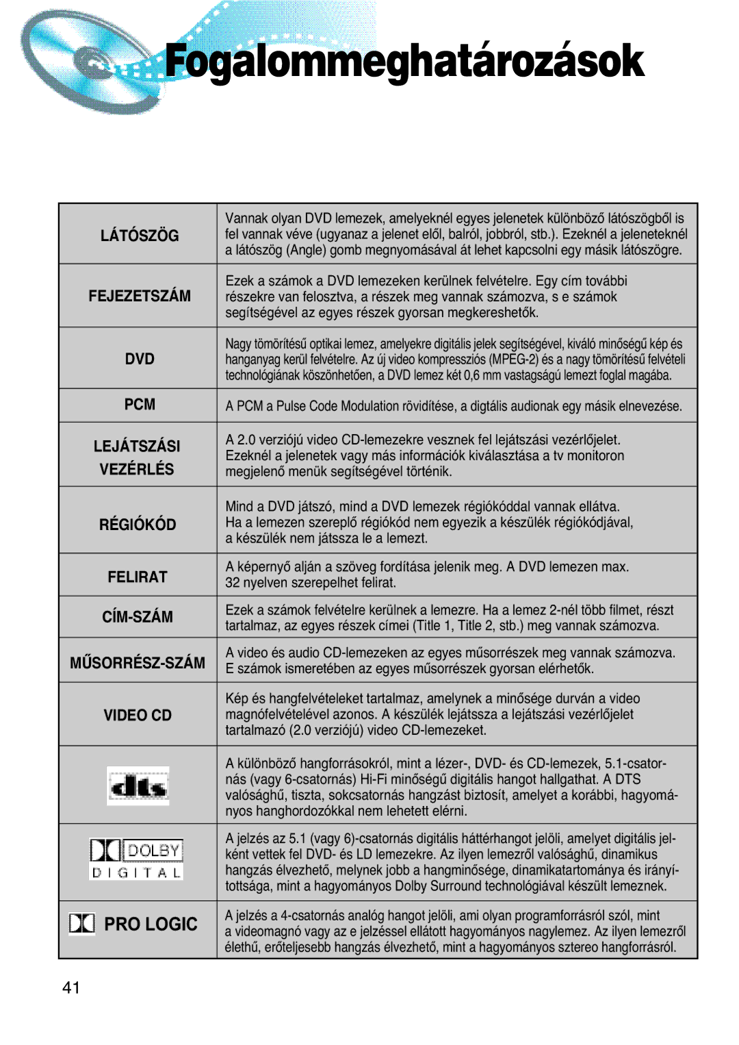 Samsung HTDL100RH/ELS, HTDL100RH/EDC manual Fogalommeghatározások 