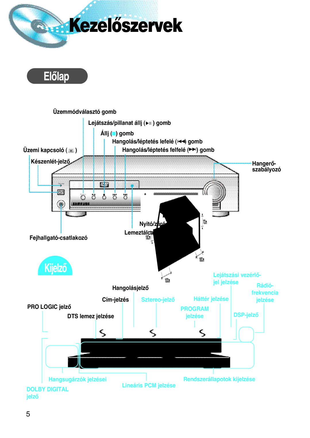 Samsung HTDL100RH/ELS, HTDL100RH/EDC manual Kezelôszervek, Üzemmódválasztó gomb 