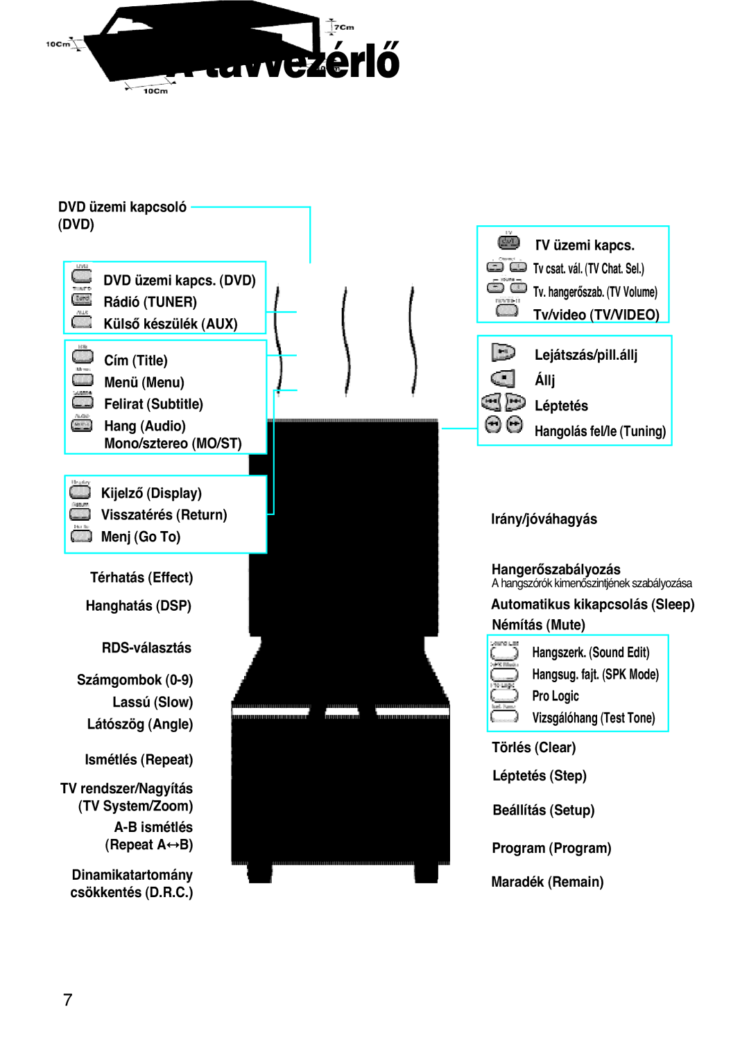 Samsung HTDL100RH/ELS, HTDL100RH/EDC manual Távvezérlô 