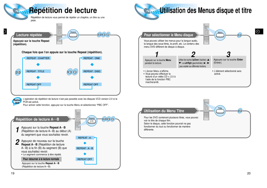 Samsung HTDL105RH/EDC, HTDL105RH/ELS manual Lecture ré pé té e, Ré pé tition de lecture a ↔ B, Utilisation du Menu Titre 