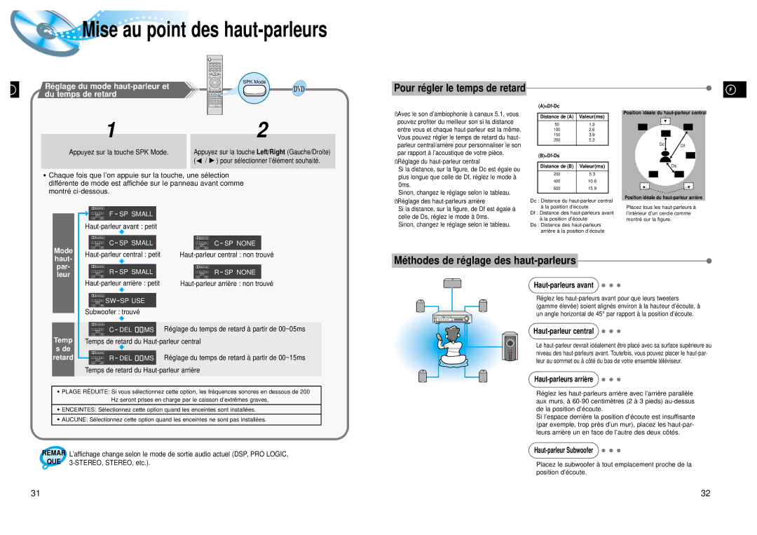 Samsung HTDL105RH/EDC, HTDL105RH/ELS manual Haut Par, Leur, Temp, Retard 