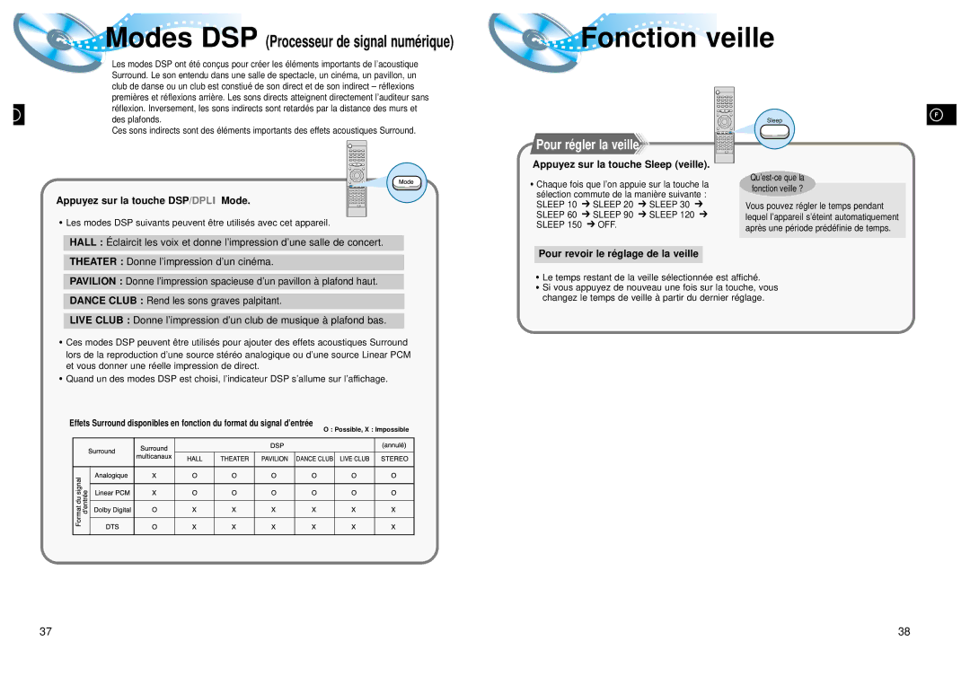 Samsung HTDL105RH/ELS, HTDL105RH/EDC manual Modes DSP Processeur de signal numé rique, Appuyez sur la touche DSP/DPLII Mode 