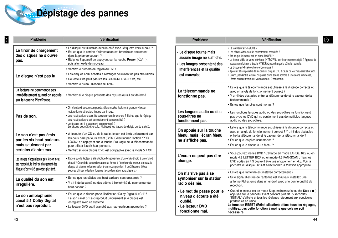 Samsung HTDL105RH/EDC, HTDL105RH/ELS manual Dé pistage des pannes 