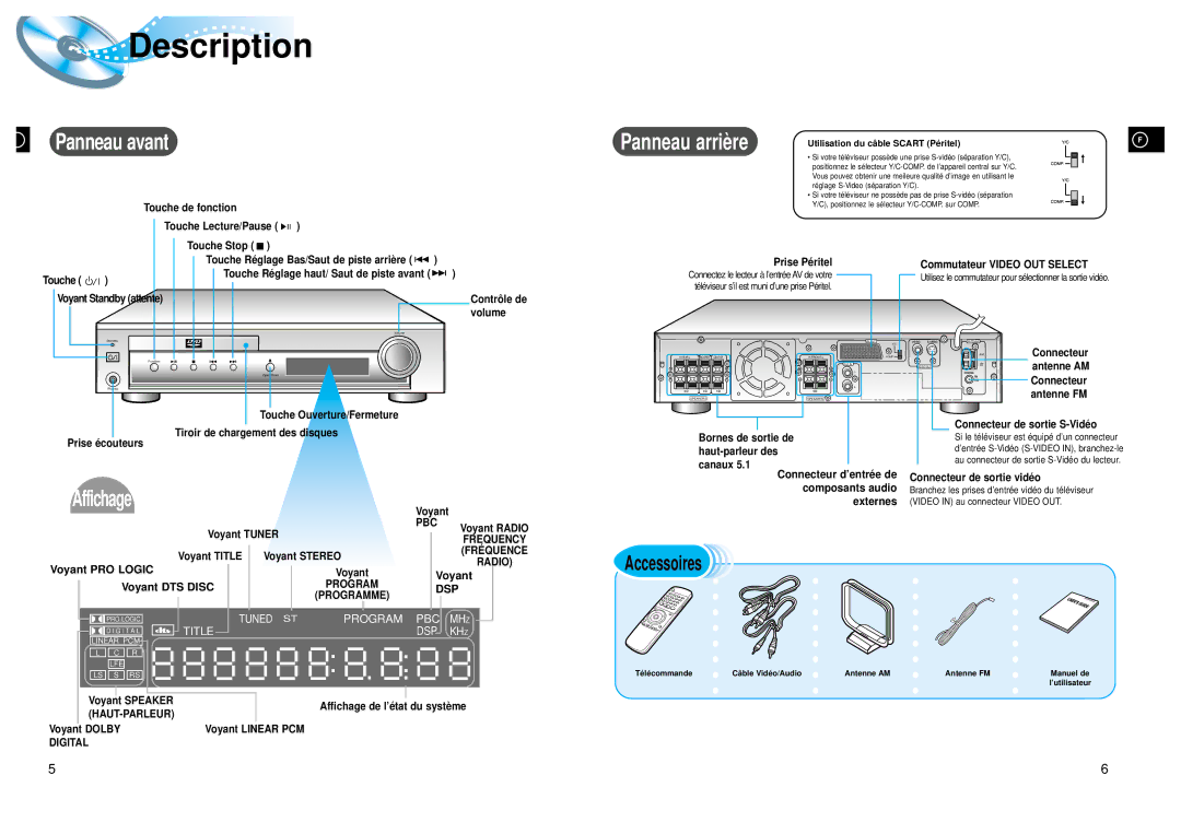 Samsung HTDL105RH/ELS, HTDL105RH/EDC manual Affichage, Accessoires, Voyant PRO Logic, Voyant DTS Disc 