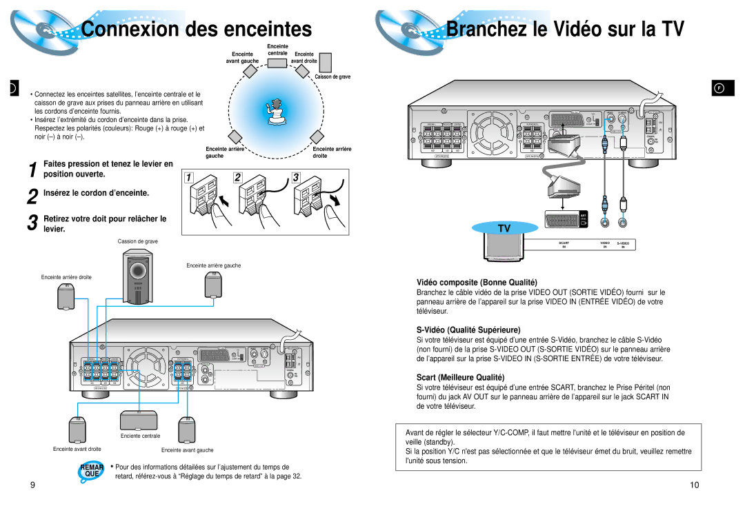 Samsung HTDL105RH/ELS, HTDL105RH/EDC Vidé o composite Bonne Qualité, Vidé o Qualité Supé rieure, Scart Meilleure Qualité 