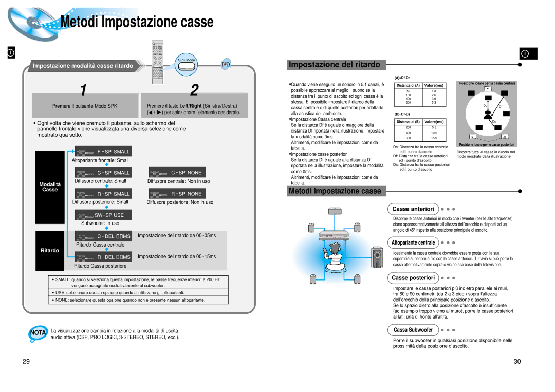 Samsung HTDL200RH/EDC manual Casse anteriori, Casse posteriori, Premere il pulsante Modo SPK, Altoparlante centrale 