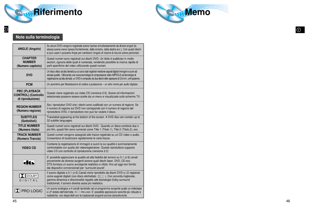 Samsung HTDL200RH/EDC manual Riferimento Memo 