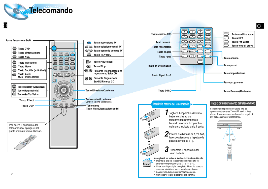 Samsung HTDL200RH/EDC manual Telecomando, Tasto Effetti, Tasto DSP, Rimontare il coperchio del vano batterie 