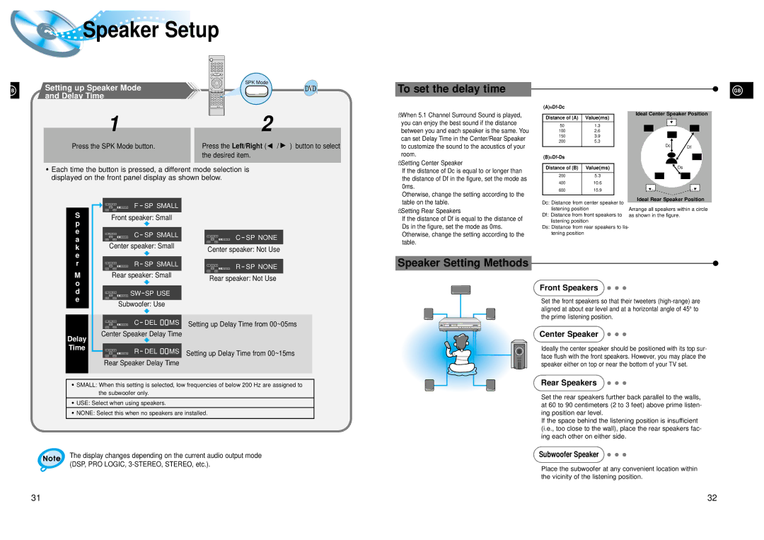 Samsung HTDL205RH/ELS manual Speaker Setup, Front Speakers, Center Speaker, Rear Speakers 