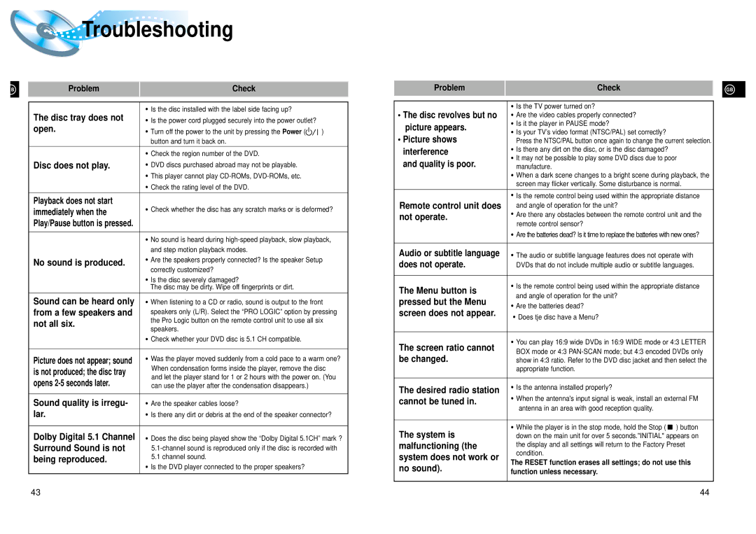 Samsung HTDL205RH/ELS manual Troubleshooting 