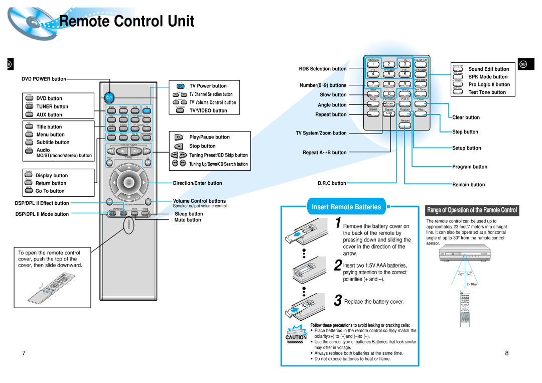 Samsung HTDL205RH/ELS manual Remote Control Unit, Range of Operation of the Remote Control 