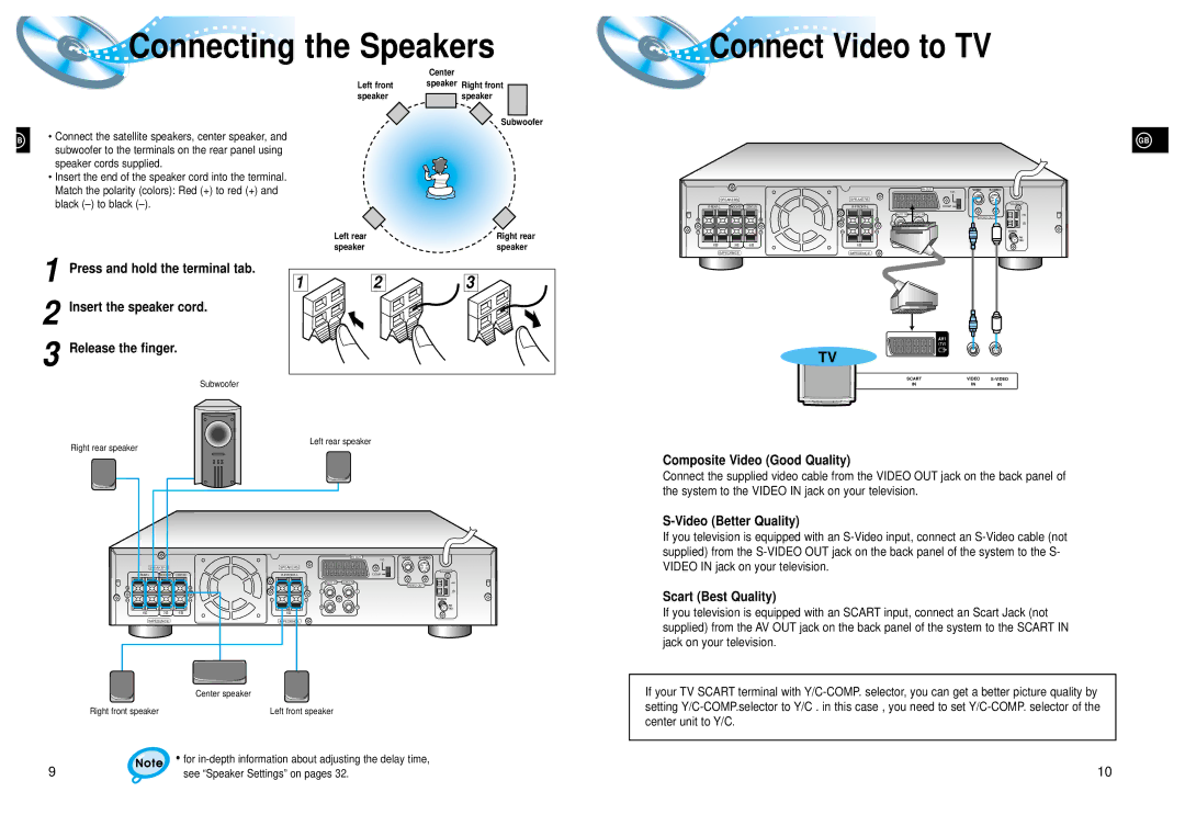 Samsung HTDL205RH/ELS manual Insert the speaker cord Release the finger, Composite Video Good Quality, Video Better Quality 