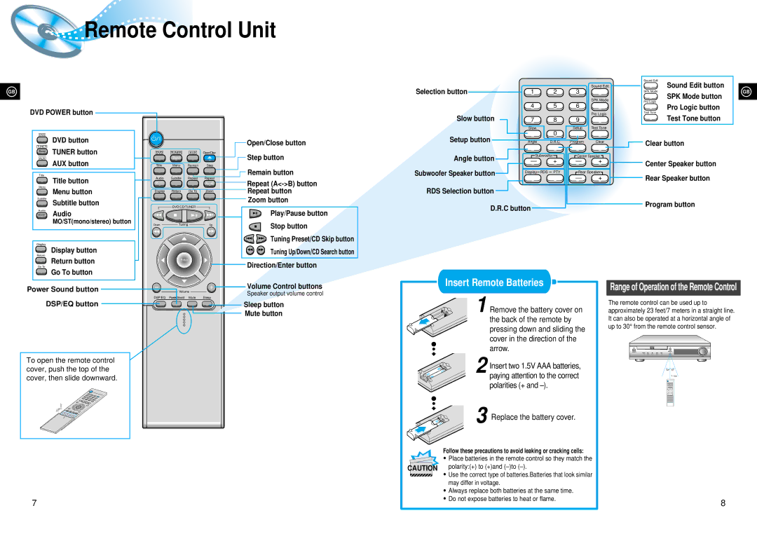 Samsung HTDL70DRH/EDC, HTDL70DRH/ELS manual Remote Control Unit 