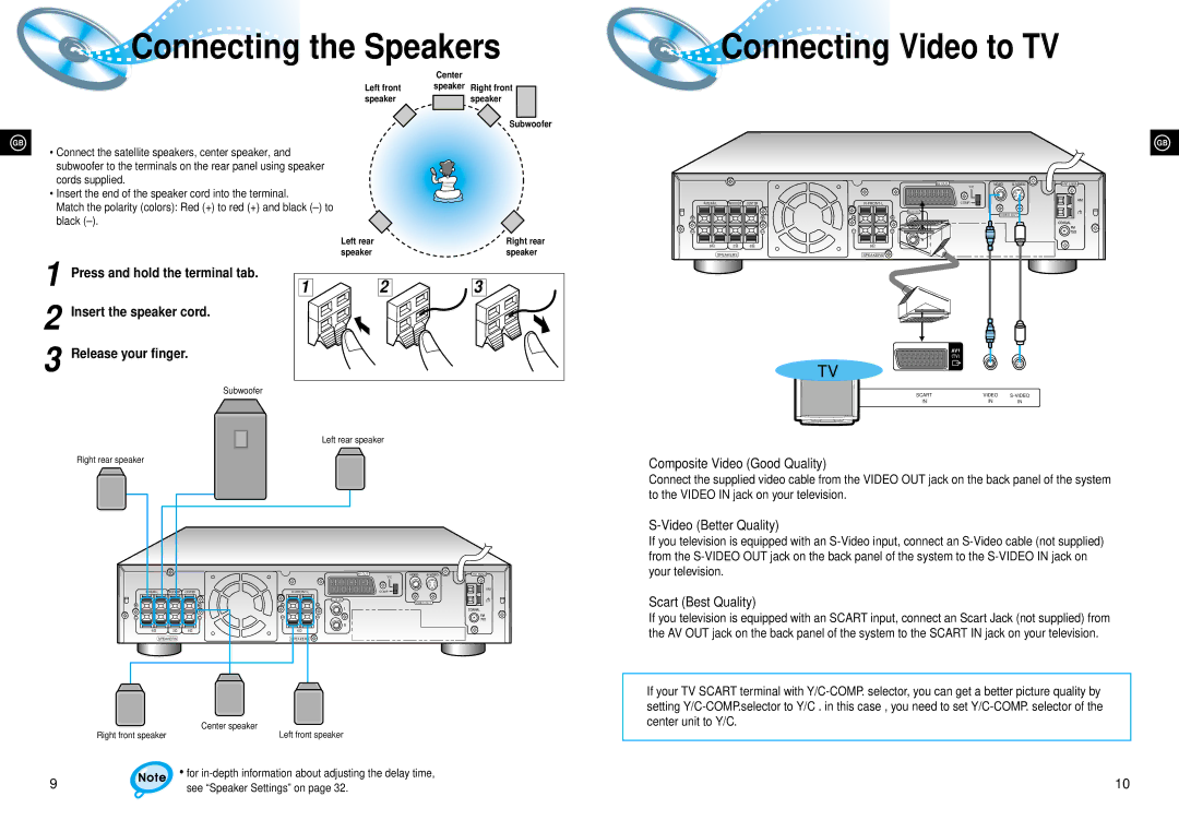 Samsung HTDL70DRH/EDC Connecting the Speakers, Composite Video Good Quality, Video Better Quality, Scart Best Quality 