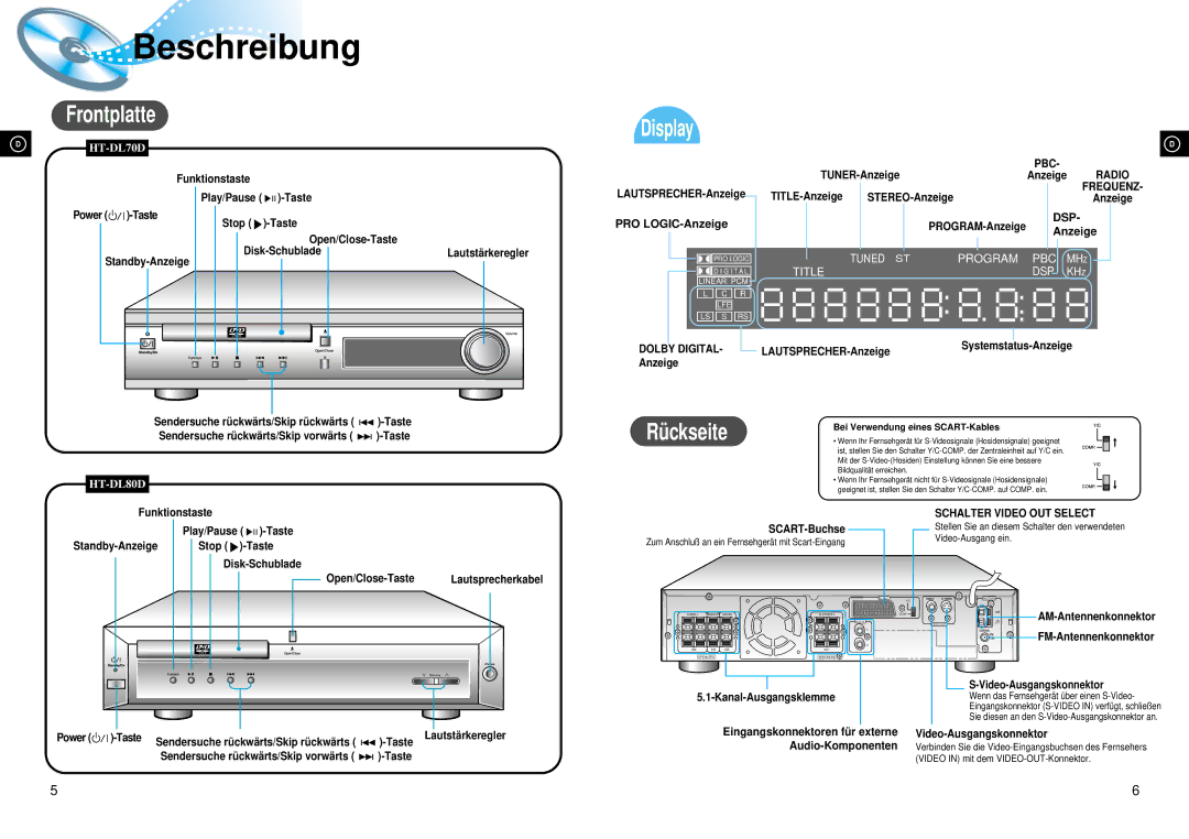 Samsung HTDL70DRH/EDC, HTDL70DRH/ELS manual Beschreibung 