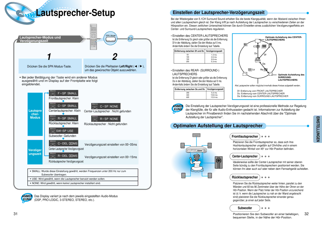 Samsung HTDM150RH/EDC manual Lautsprecher-Setup, Frontlautsprecher, Center-Lautsprecher, Rü cklautsprecher, Subwoofer 