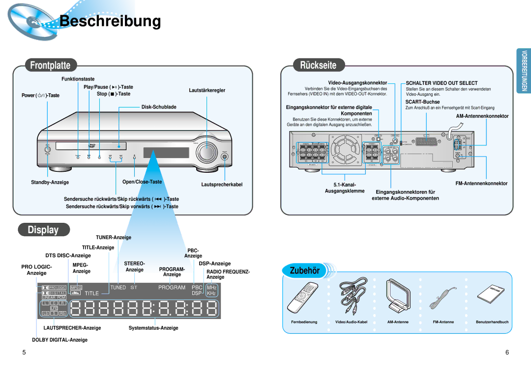 Samsung HTDM150RH/EDC manual Beschreibung 