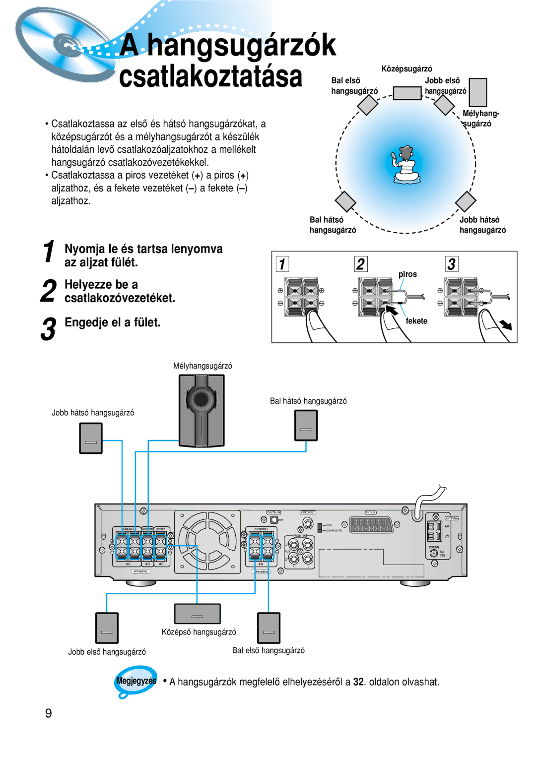 Samsung HTDM150RH/EDC manual Nyomja le és tartsa lenyomva az aljzat fülét, Engedje el a fület 