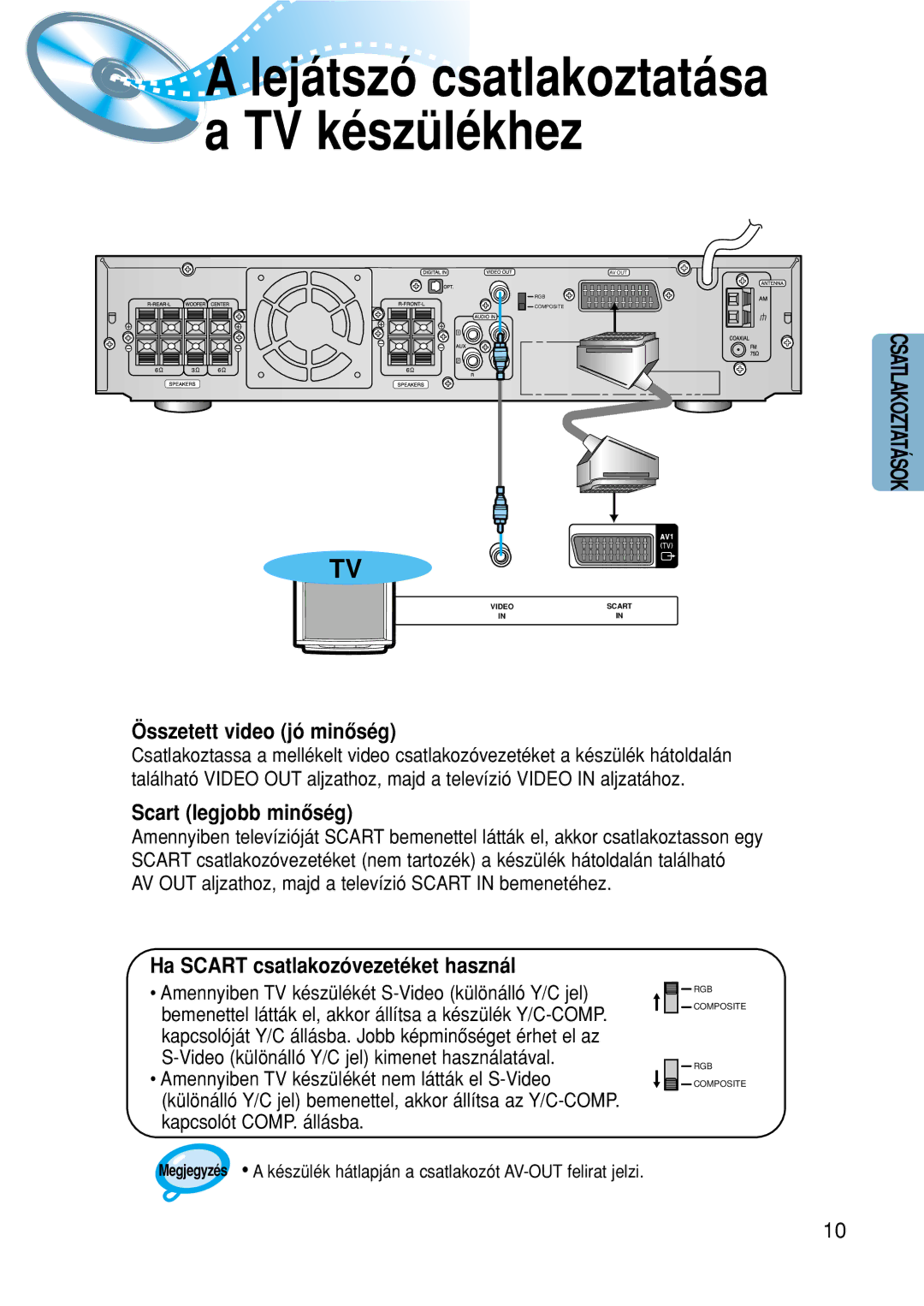 Samsung HTDM150RH/EDC manual TV készülékhez, Összetett video jó minôség, Scart legjobb minôség 