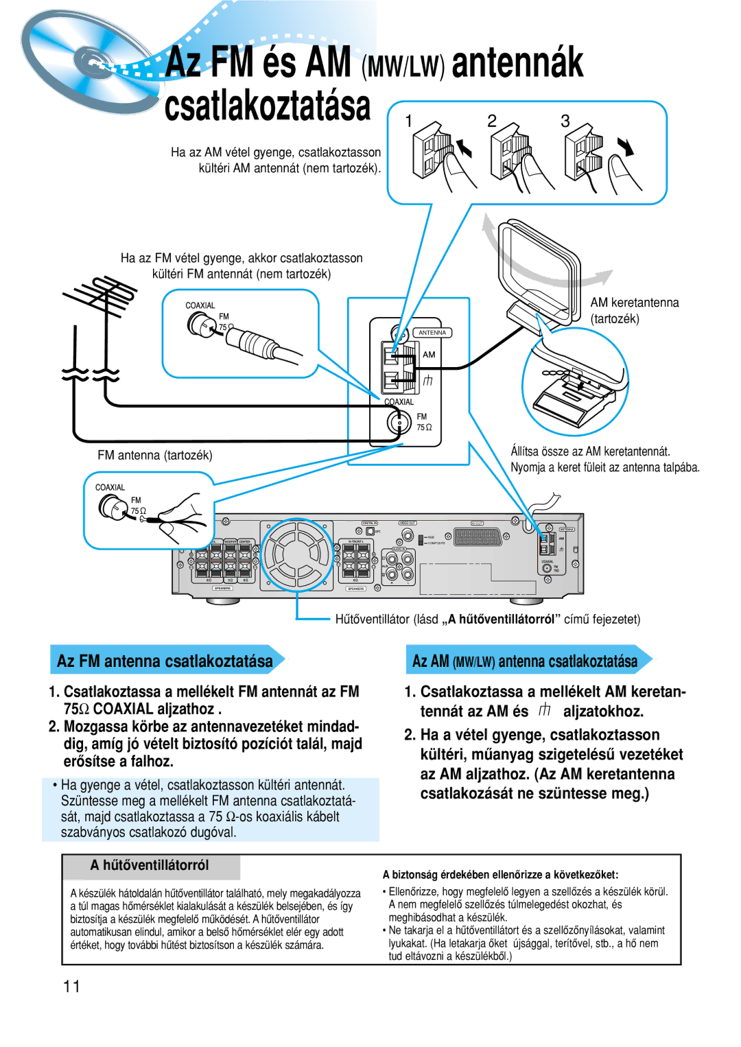 Samsung HTDM150RH/EDC manual Atlakoztatása, Az FM antenna csatlakoztatása 