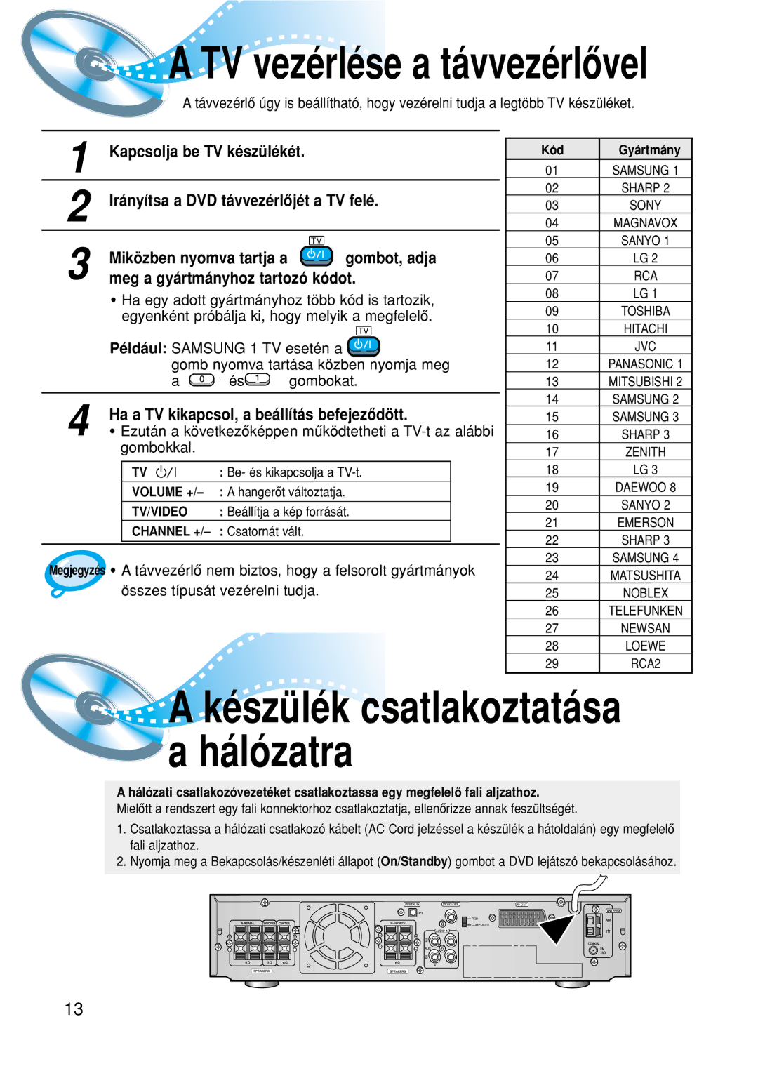 Samsung HTDM150RH/EDC manual Kapcsolja be TV készülékét, Irányítsa a DVD távvezérlôjét a TV felé, Miközben nyomva tartja a 