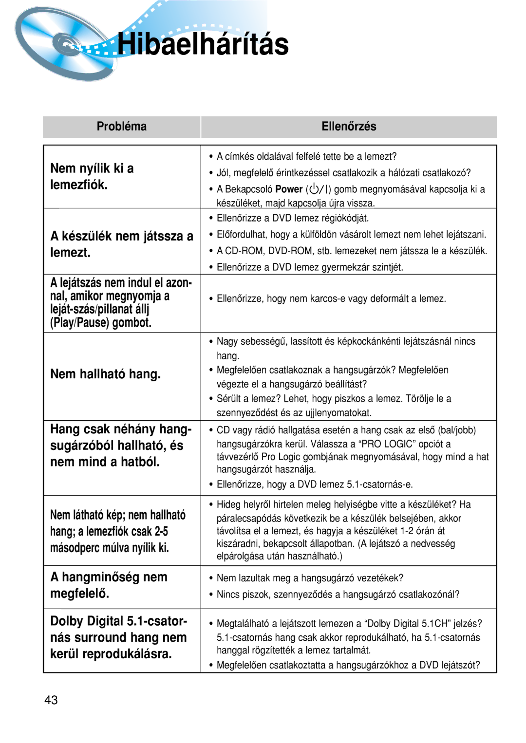 Samsung HTDM150RH/EDC manual Hibaelhárítás, Probléma Ellenôrzés, Nem látható kép nem hallható 