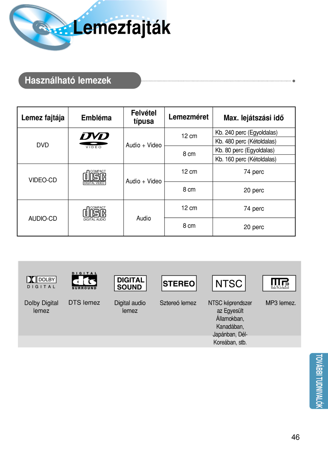 Samsung HTDM150RH/EDC manual Lemezfajták, Használható lemezek, Embléma, Típusa 