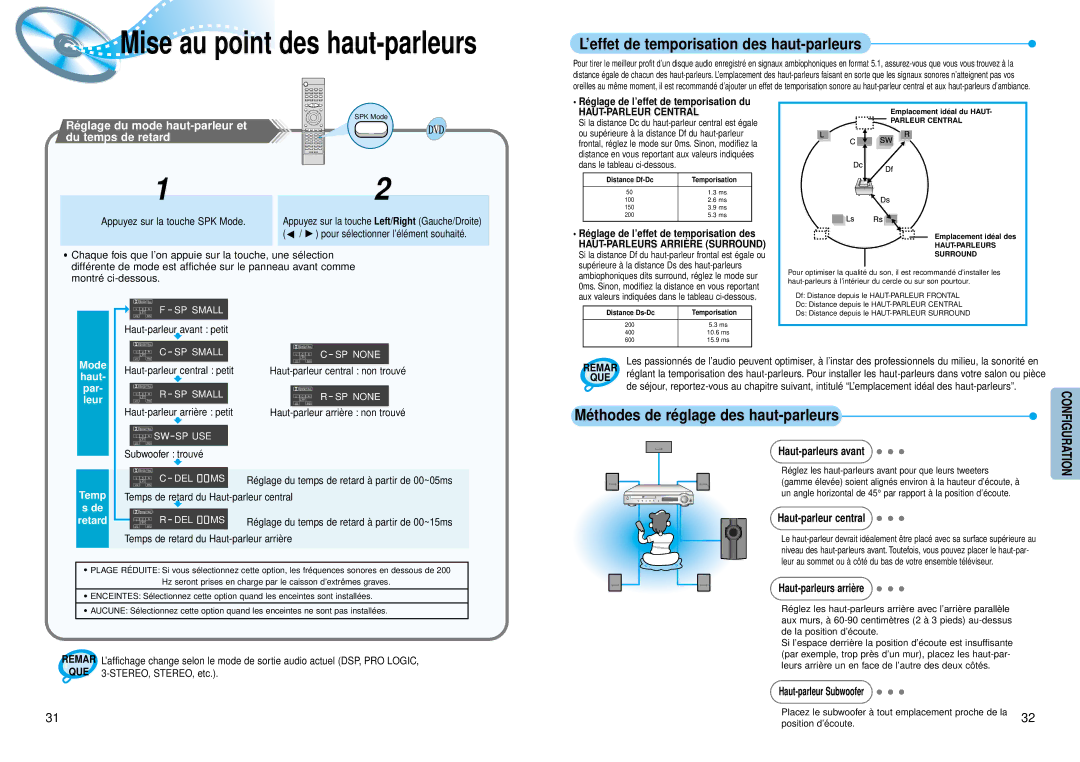 Samsung HTDM150RH/EDC, HTDM150RH/ELS ’effet de temporisation des haut-parleurs, Mé thodes de ré glage des haut-parleurs 