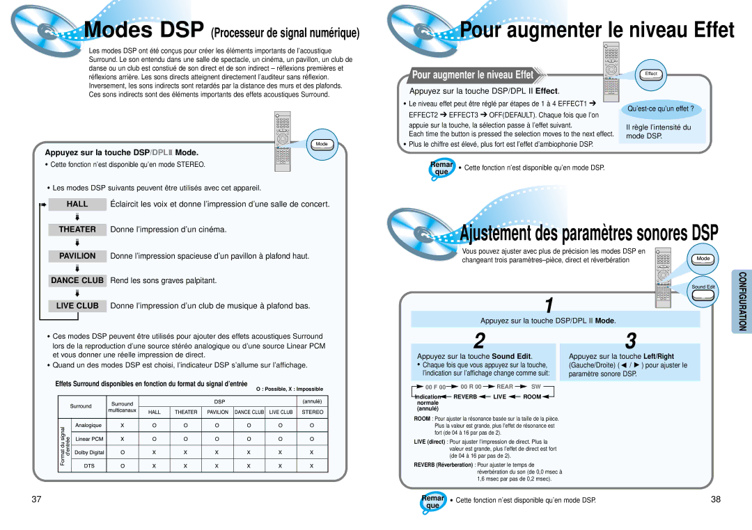 Samsung HTDM150RH/ELS, HTDM150RH/EDC manual Modes DSP Processeur de signal numérique, Pour augmenter le niveau Effet 