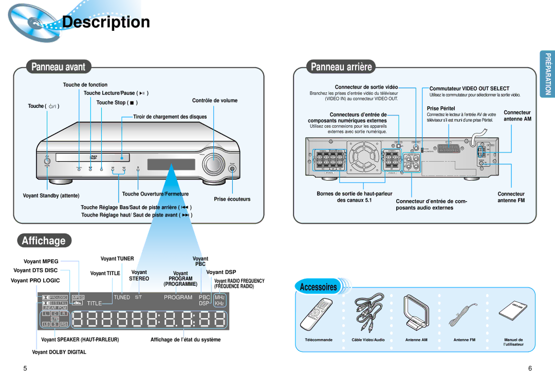 Samsung HTDM150RH/ELS, HTDM150RH/EDC manual Description 