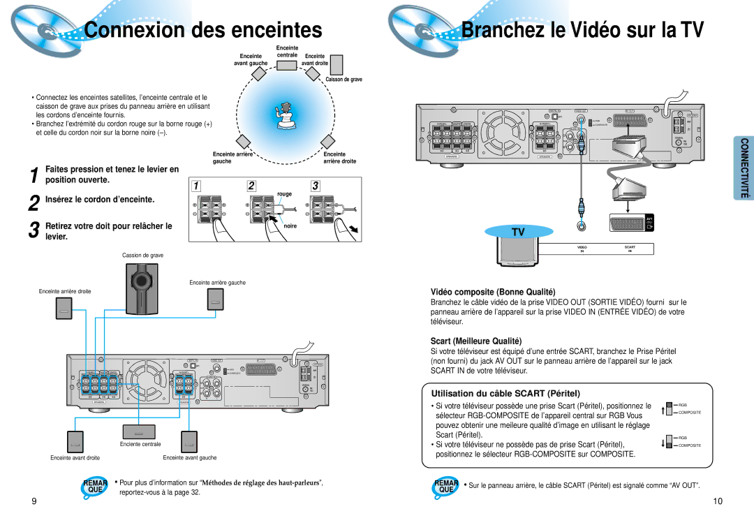 Samsung HTDM150RH/ELS manual Branchez le Vidéo sur la TV, Vidé o composite Bonne Qualité, Scart Meilleure Qualité, Que 