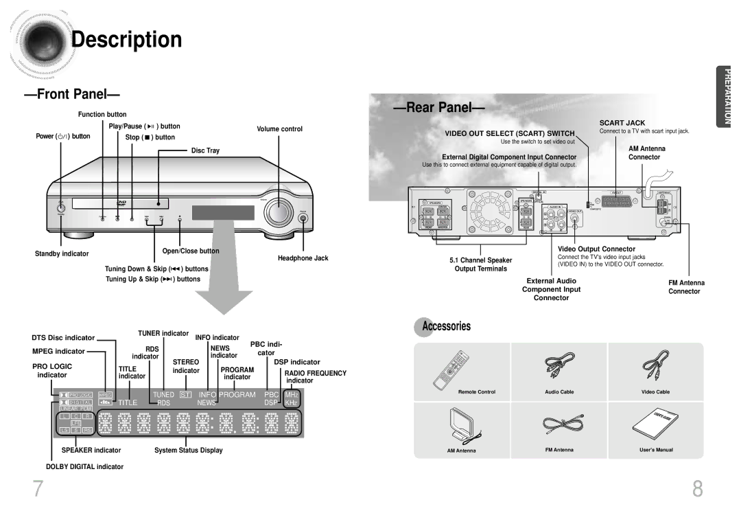 Samsung HTDM155RH/ELS, HTDM155RH/EDC manual Description, Accessories 