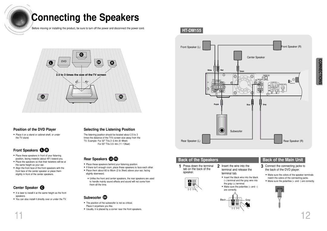 Samsung HTDM155RH/ELS Connecting the Speakers, Position of the DVD Player Selecting the Listening Position, Subwoofer SW 