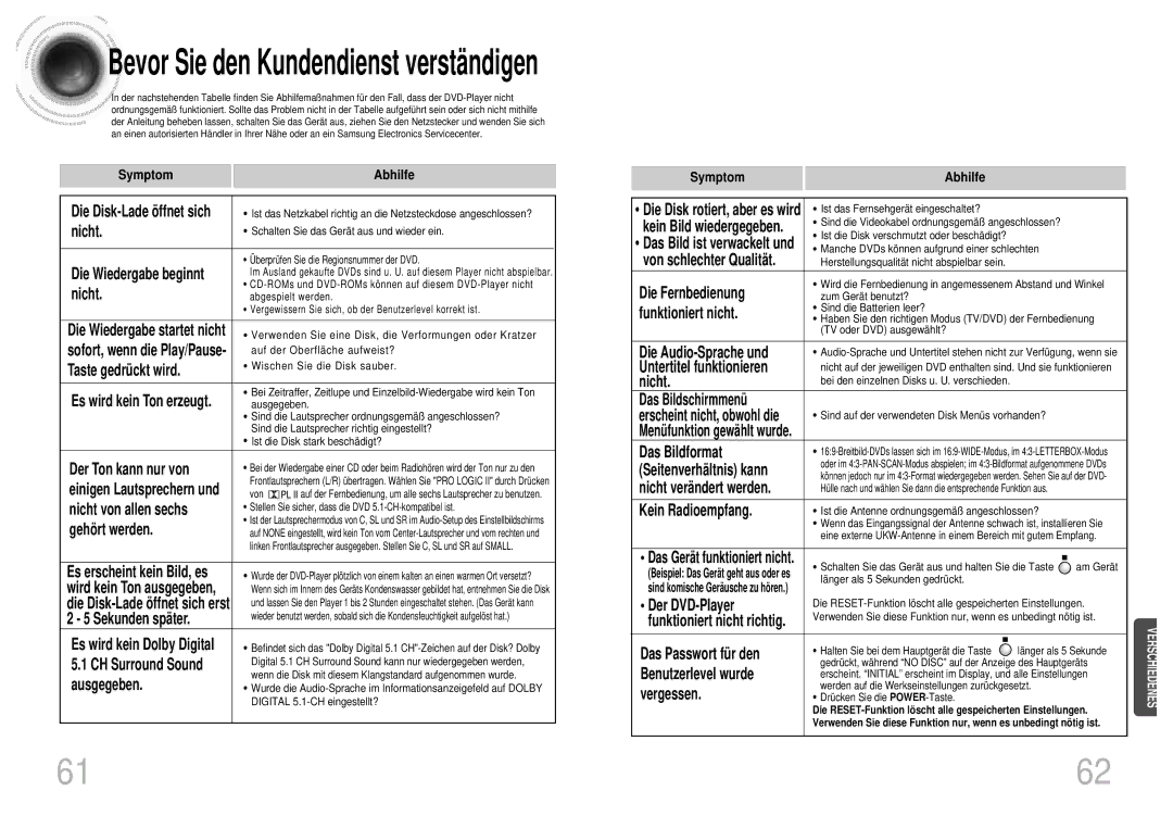 Samsung HTDM155RH/EDC manual Symptom Abhilfe 