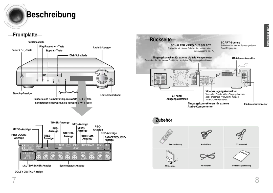 Samsung HTDM155RH/EDC manual Beschreibung, Frontplatte, Rü ckseite 